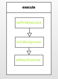 async-flow