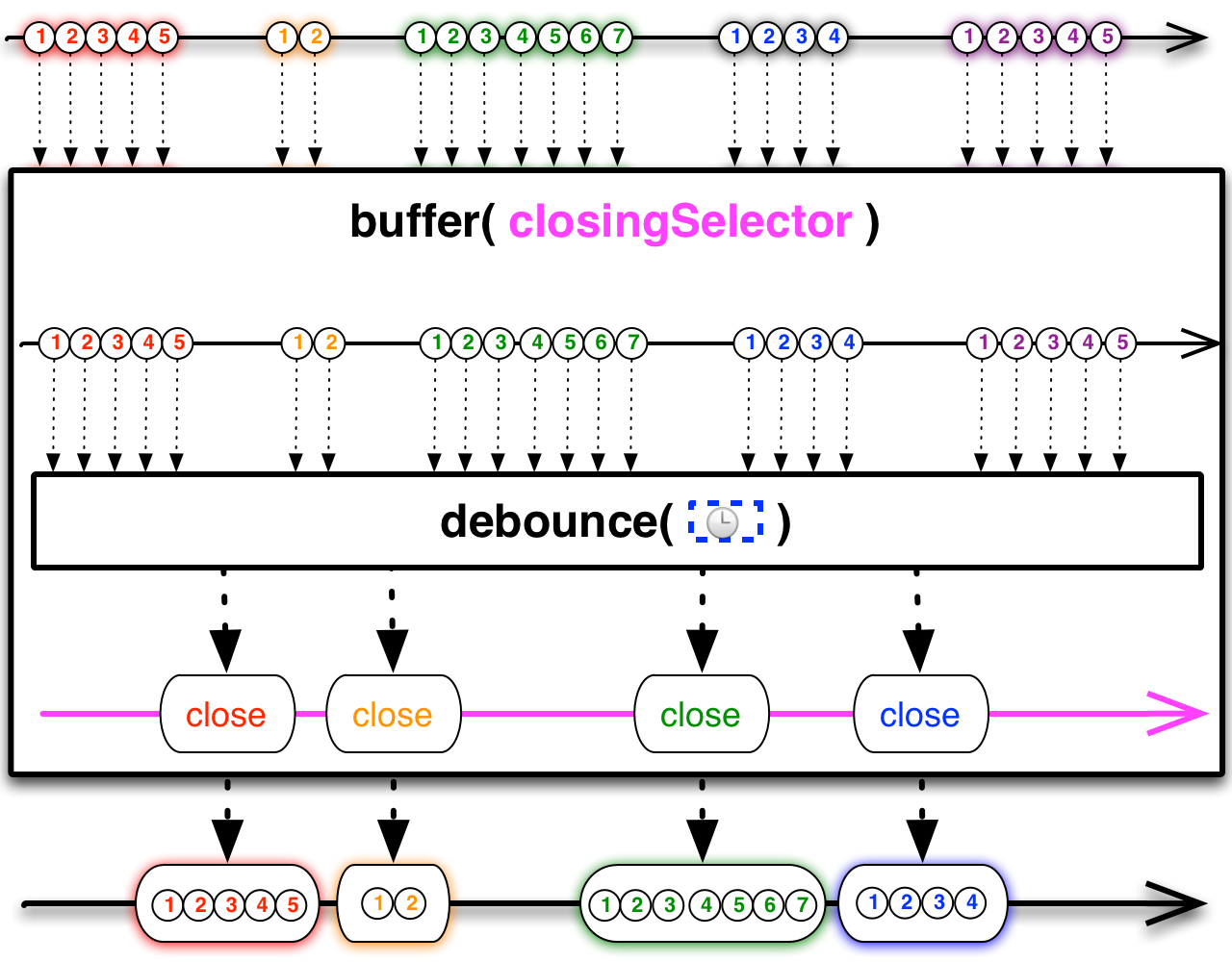 bp.buffer1