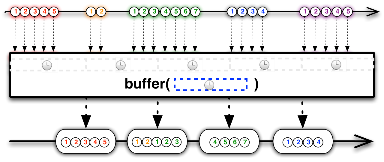 bp.buffer2