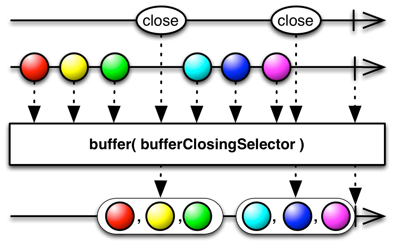 buffer1