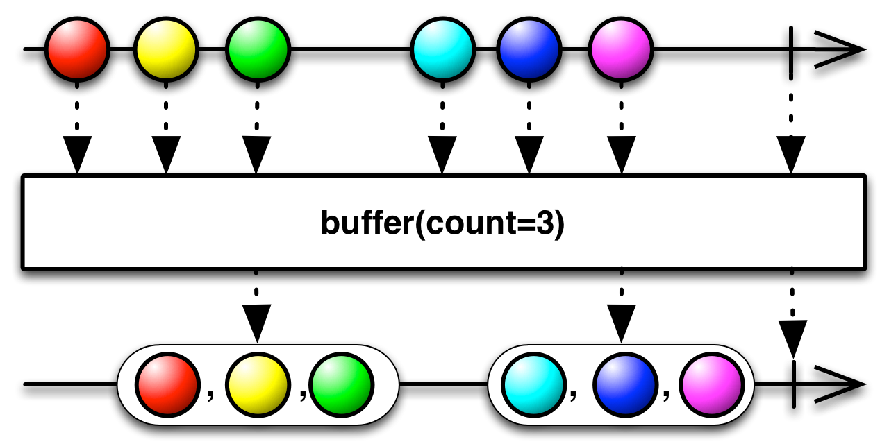 buffer3