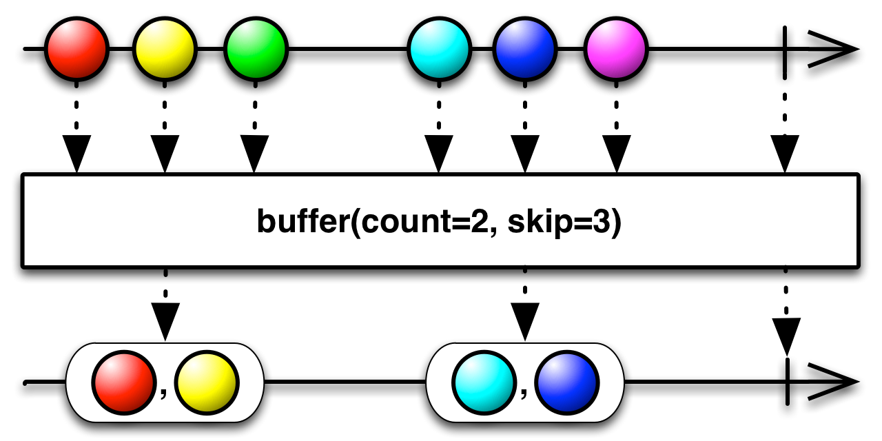 buffer4