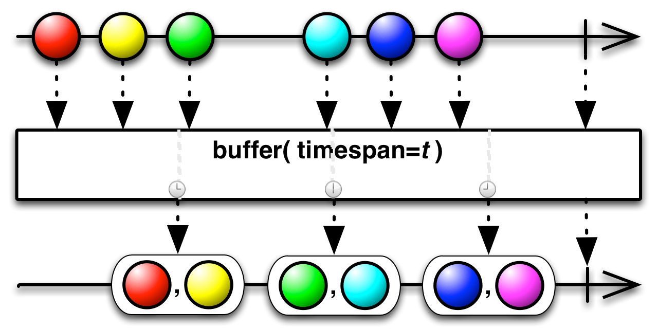 buffer5