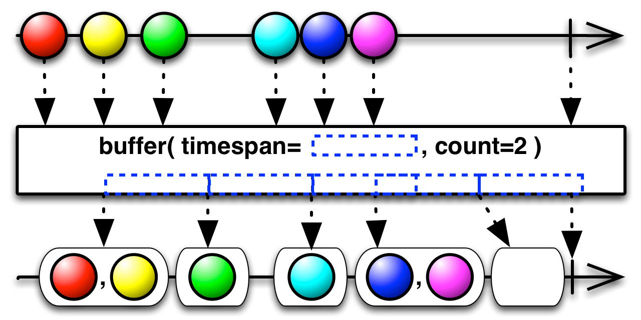 buffer6