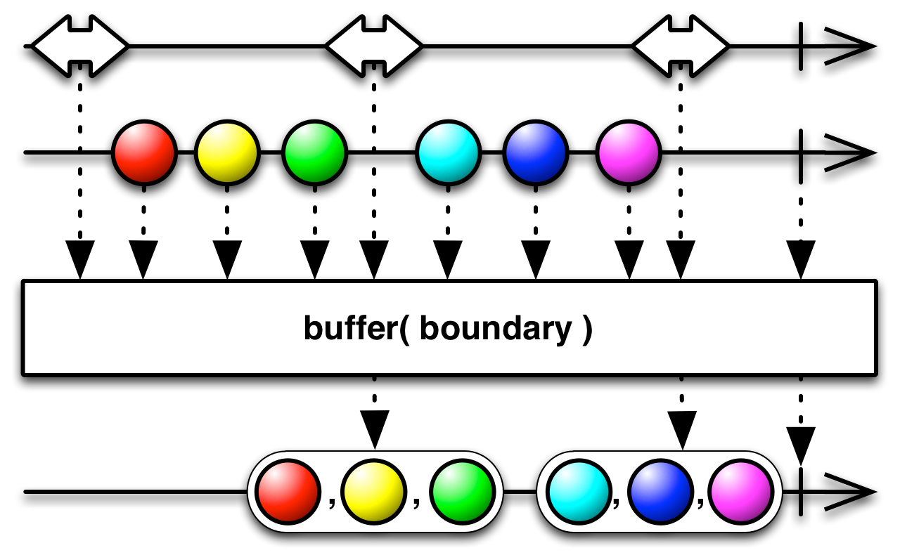 buffer8