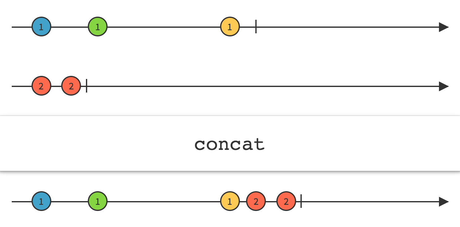 concat