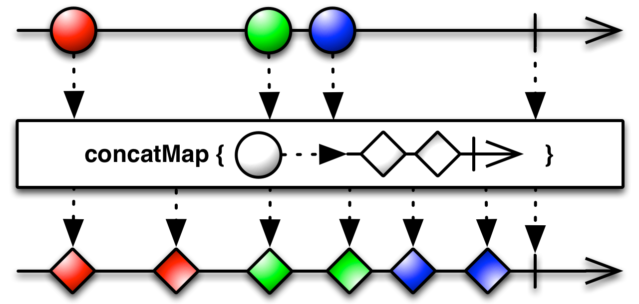 concatMap