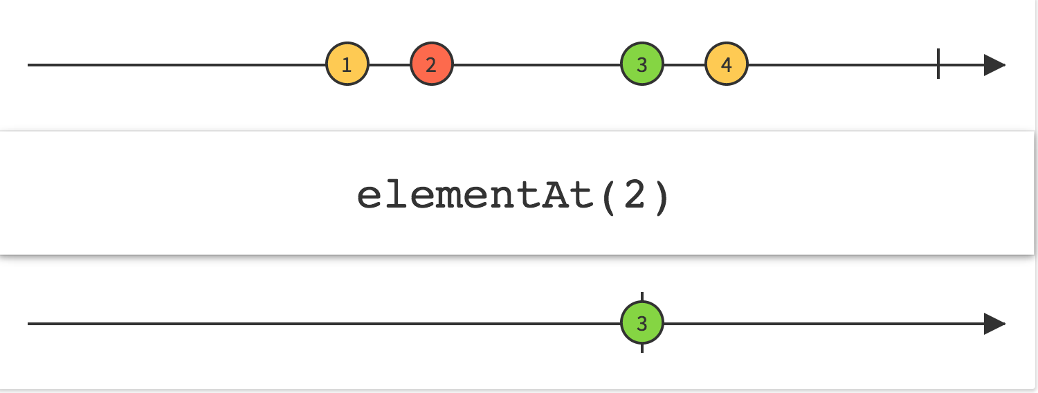 elementAt