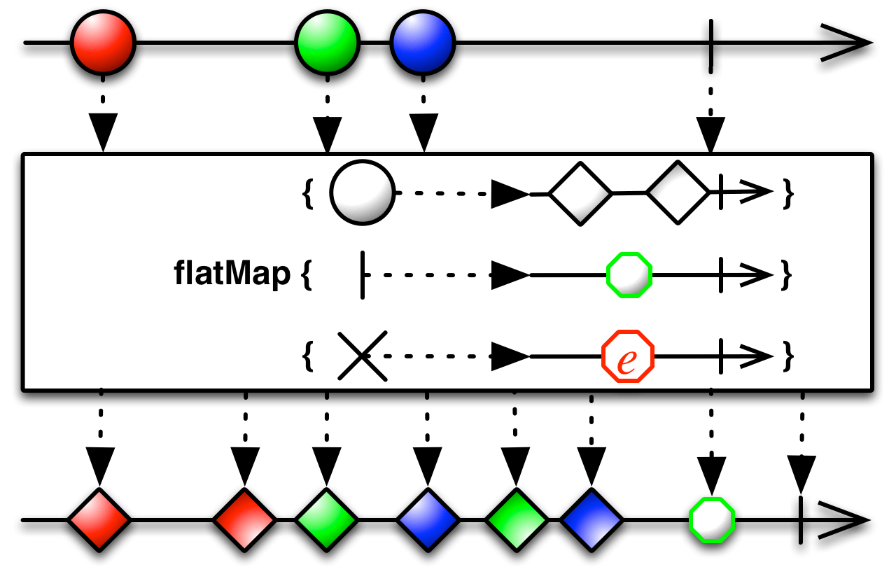 mergeMap.nce