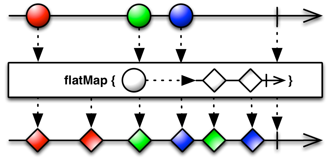 mergeMap