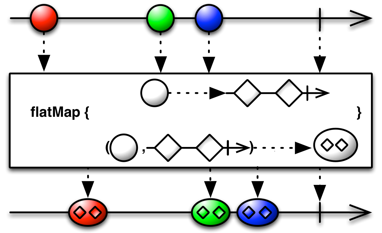 mergeMap.r