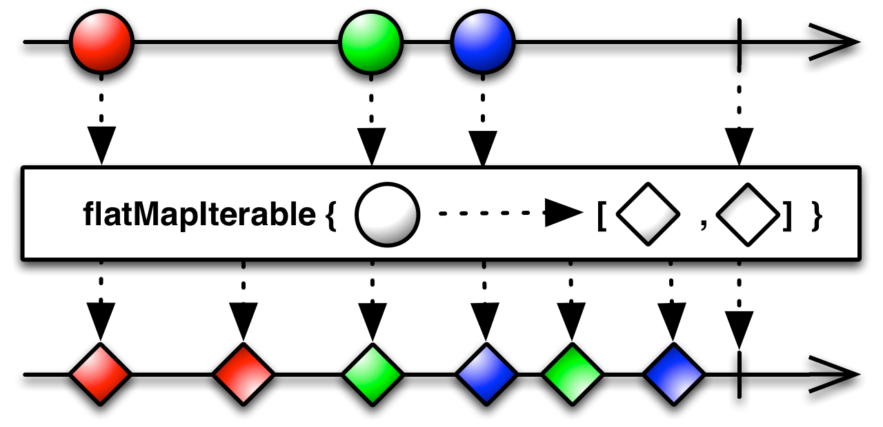 mergeMapIterable