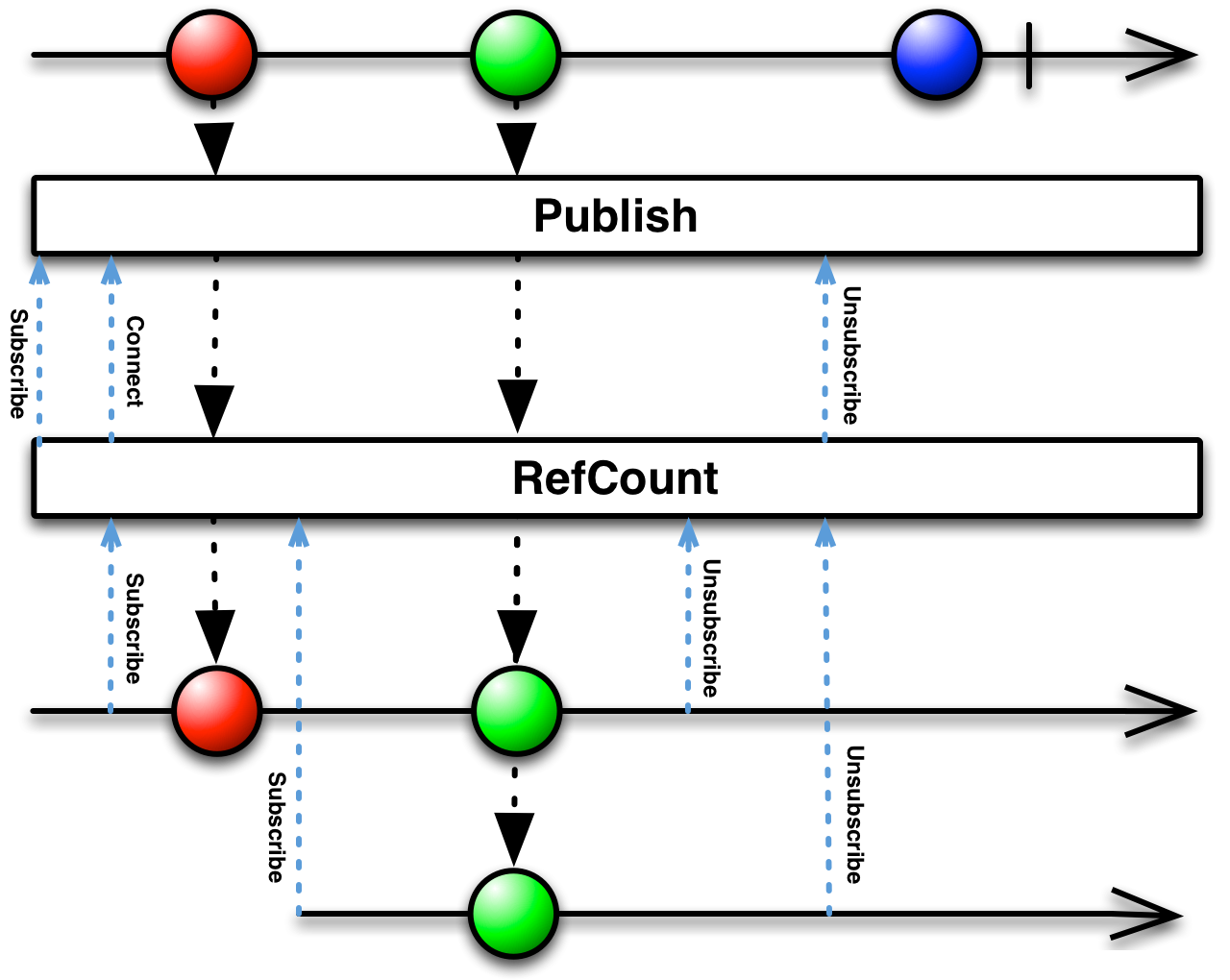 refCount