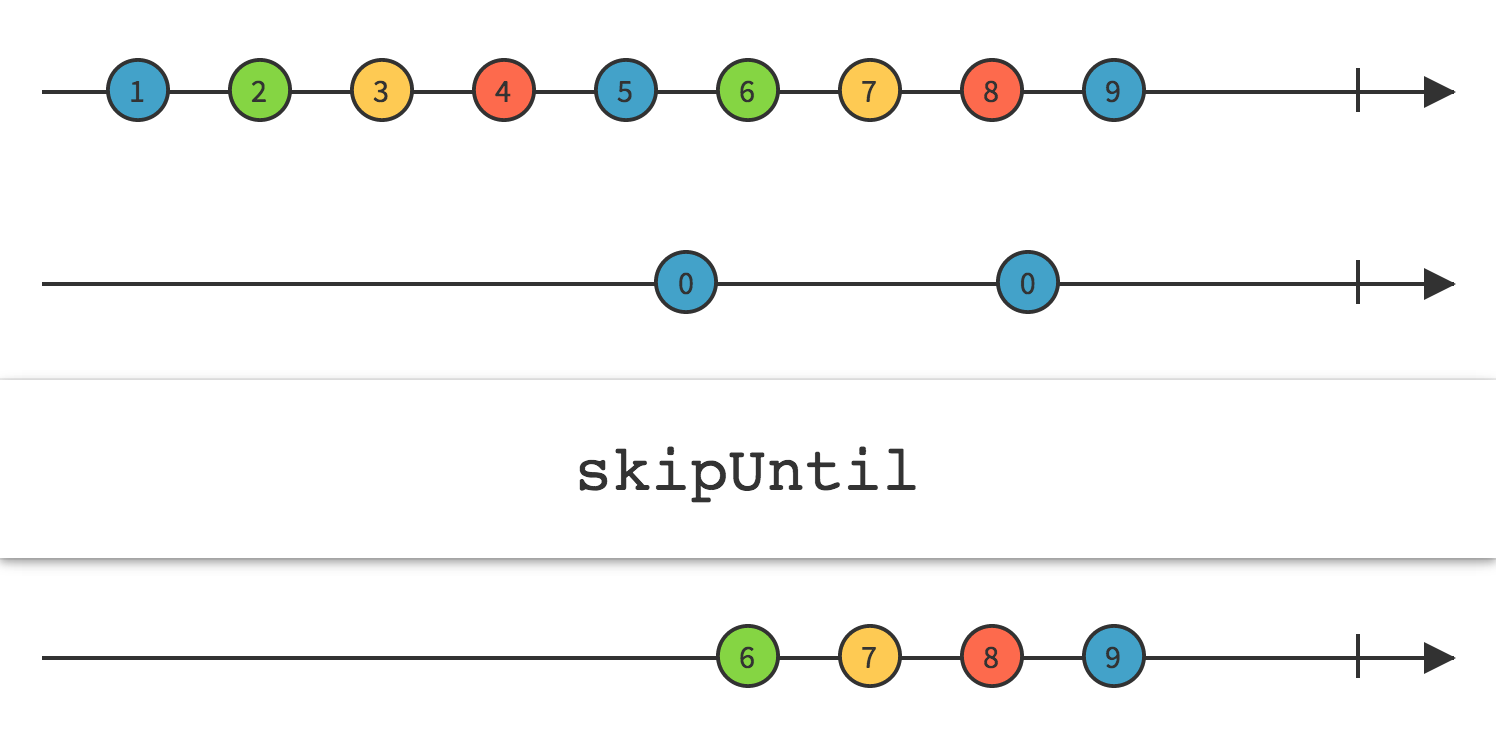 skipUntil