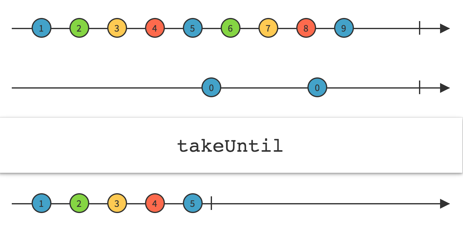 takeUntil