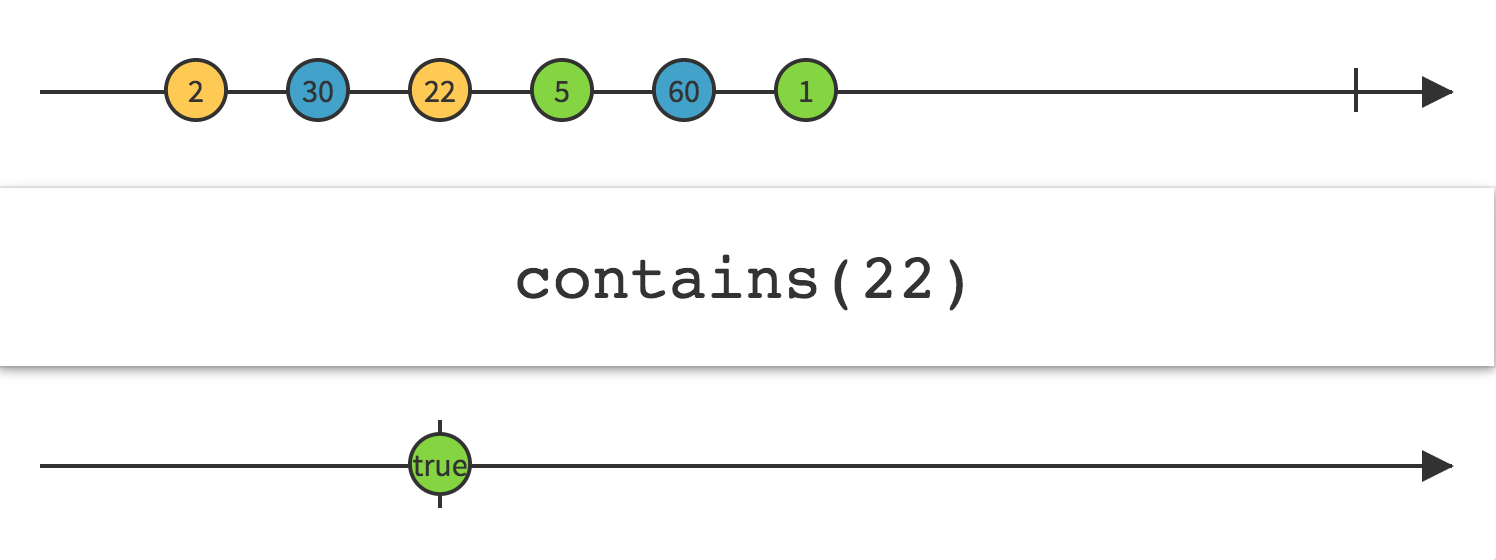 All/Contains/Amb · RxDocs